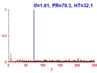 Survival probability